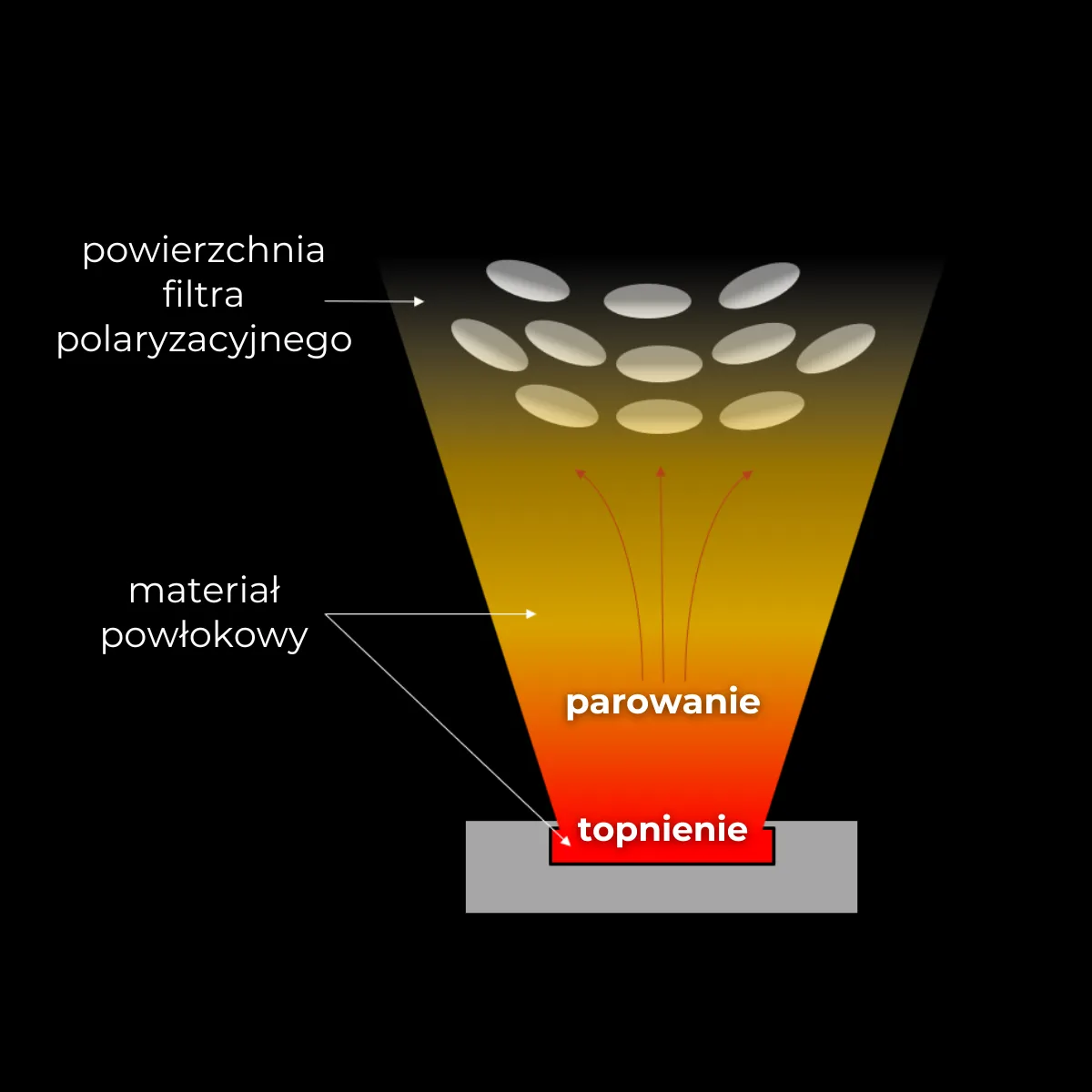 Filtr polaryzacyjny Marumi PRIME Plasma Sputtering