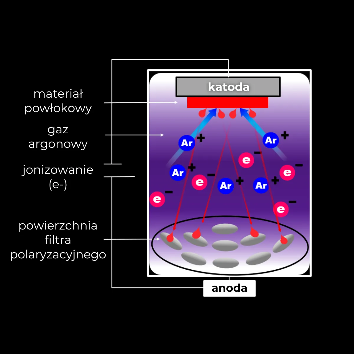 Filtr polaryzacyjny Marumi PRIME Plasma Sputtering