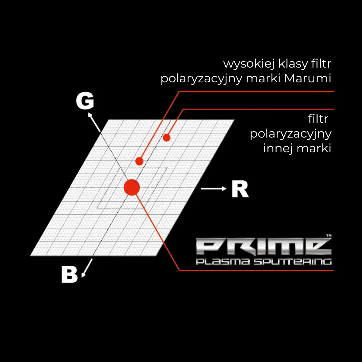 Filtr polaryzacyjny Marumi PRIME Plasma Sputtering