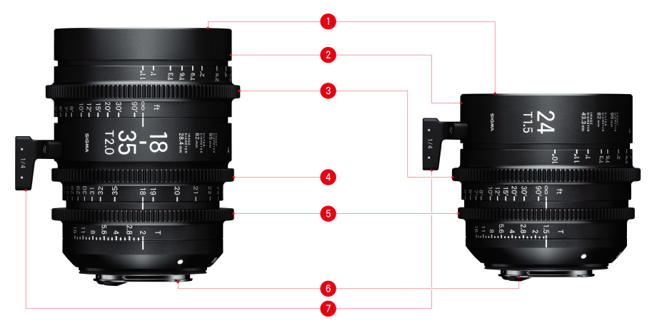 obiektyw filmowy SIGMA 18-35 mm T2.0 PL Metric 